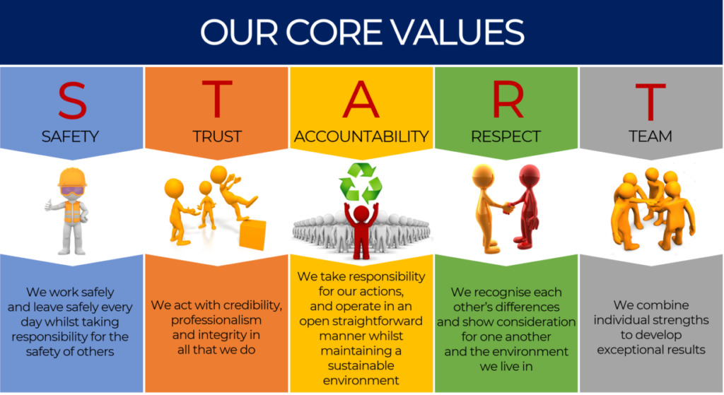 Core-Values