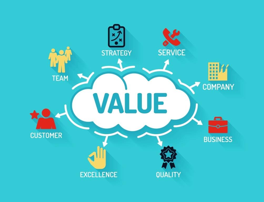 boost-customer-value-research-market
